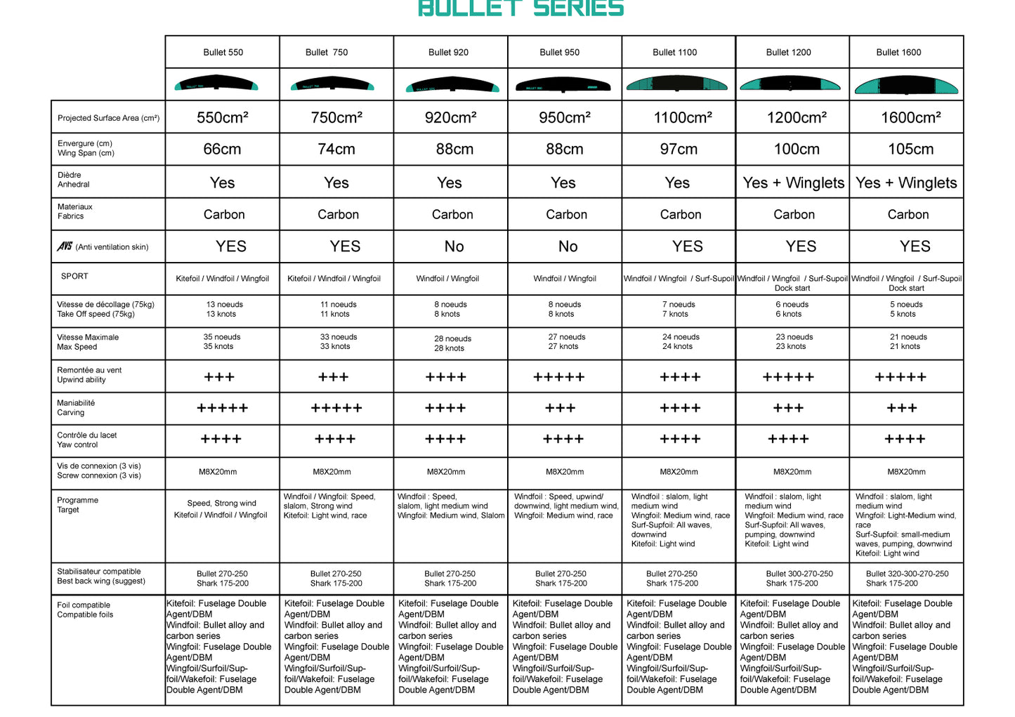 BULLET CARBON DEEP TUTTLE V2 HM