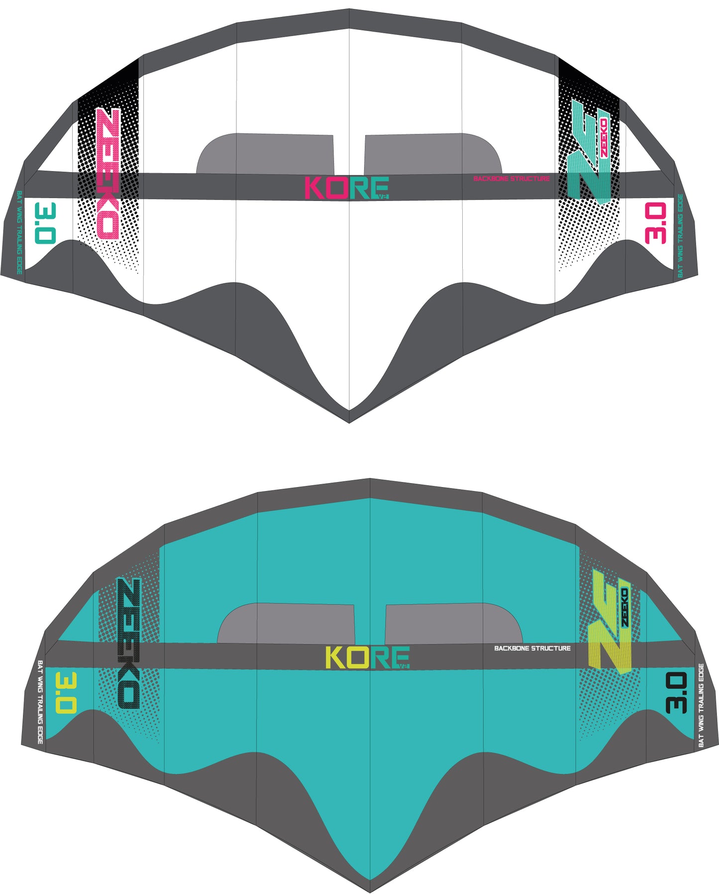 KORE V2