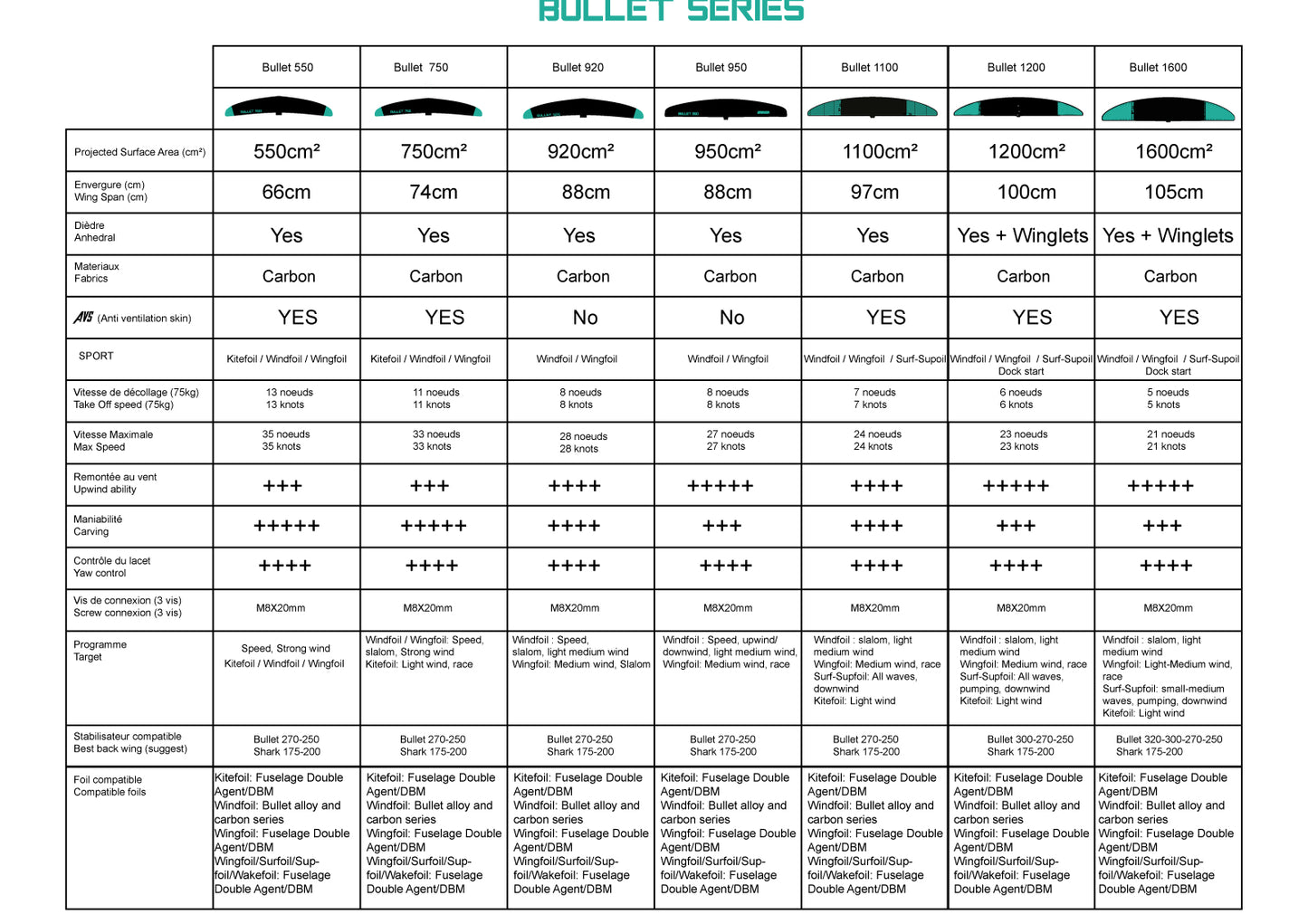 FOIL ALLOY SERIES DOUBLE AGENT