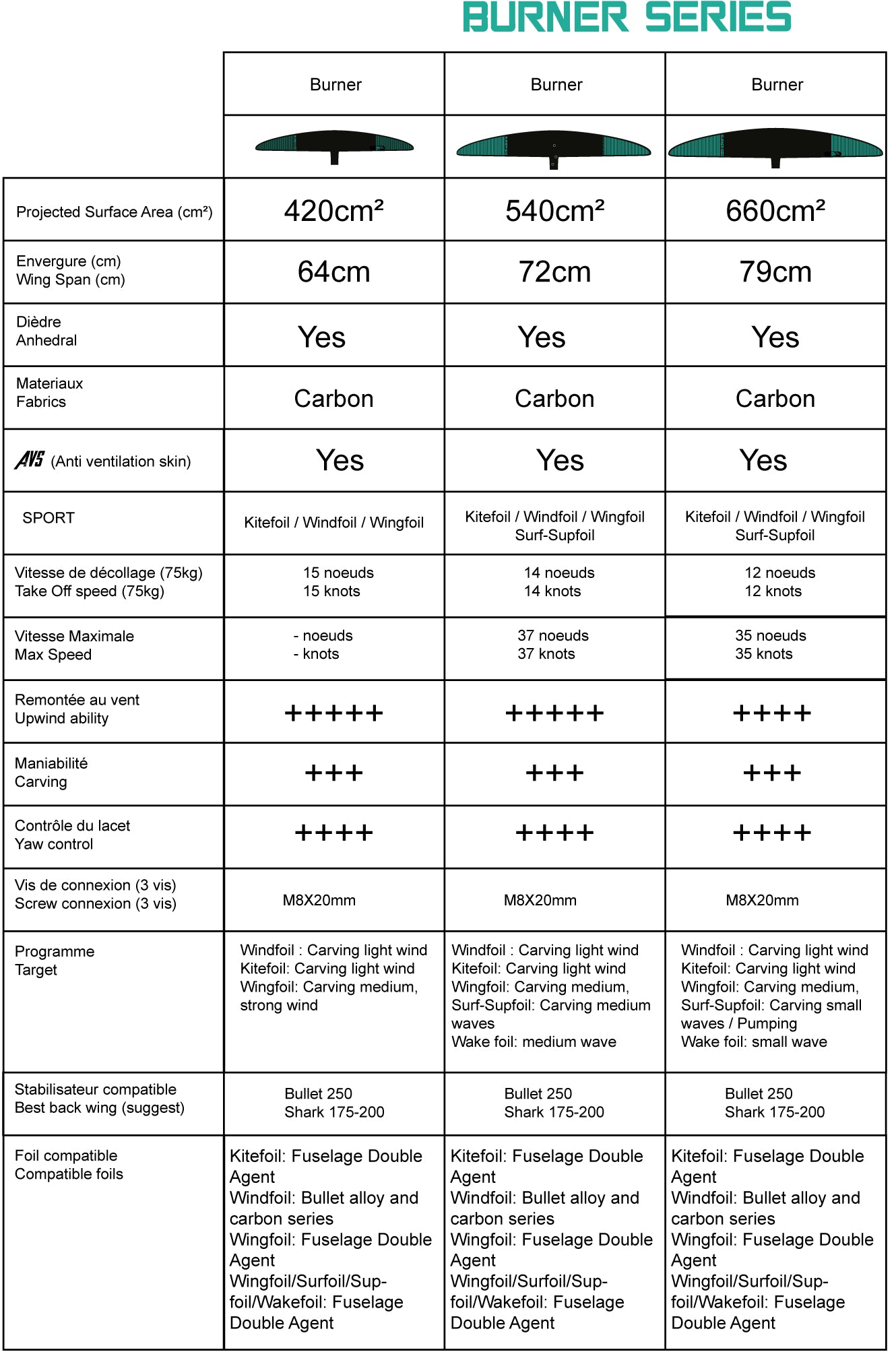 BULLET CARBON DEEP TUTTLE V2 HM