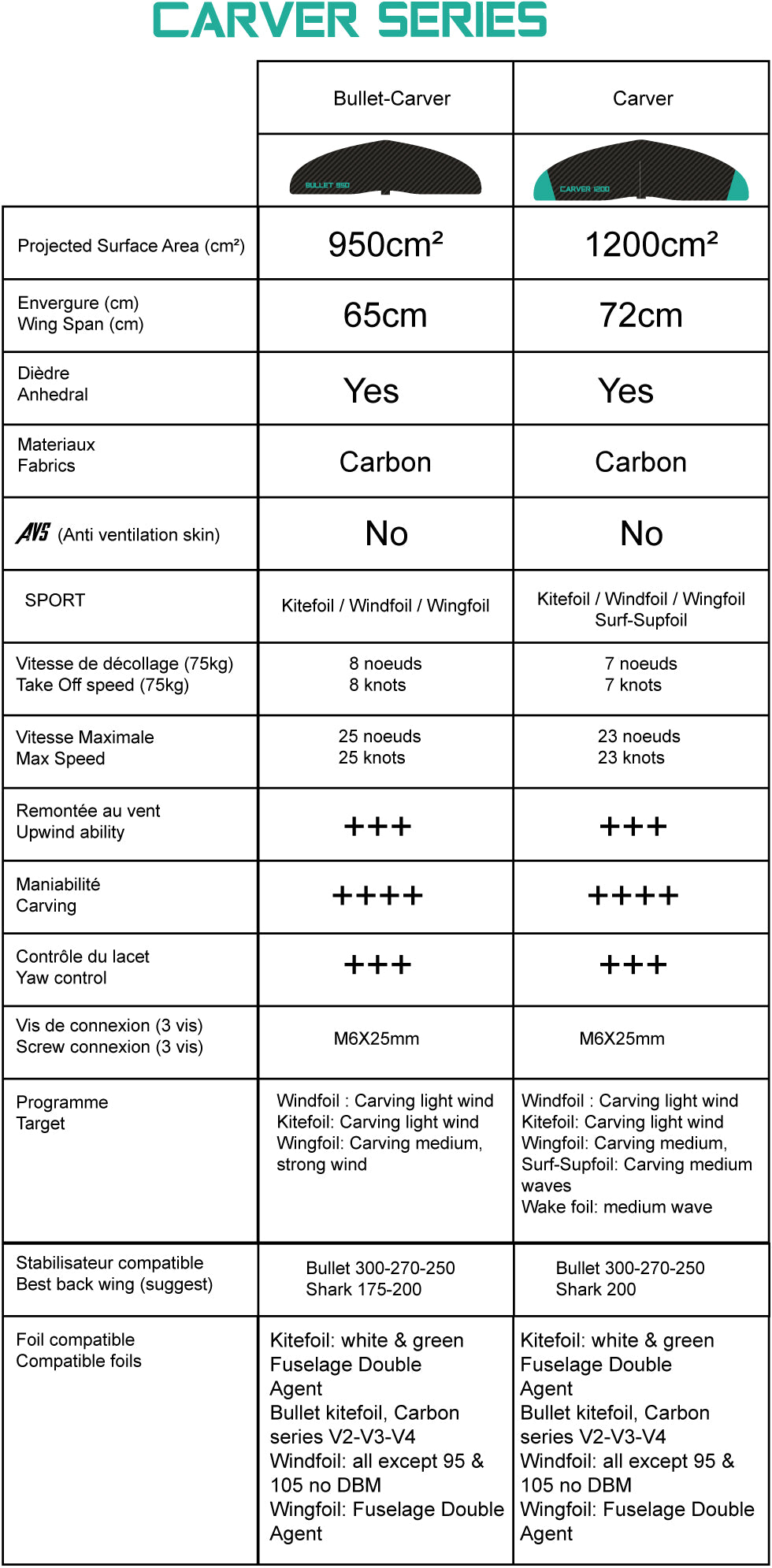 Carbon Double Agent (kite)