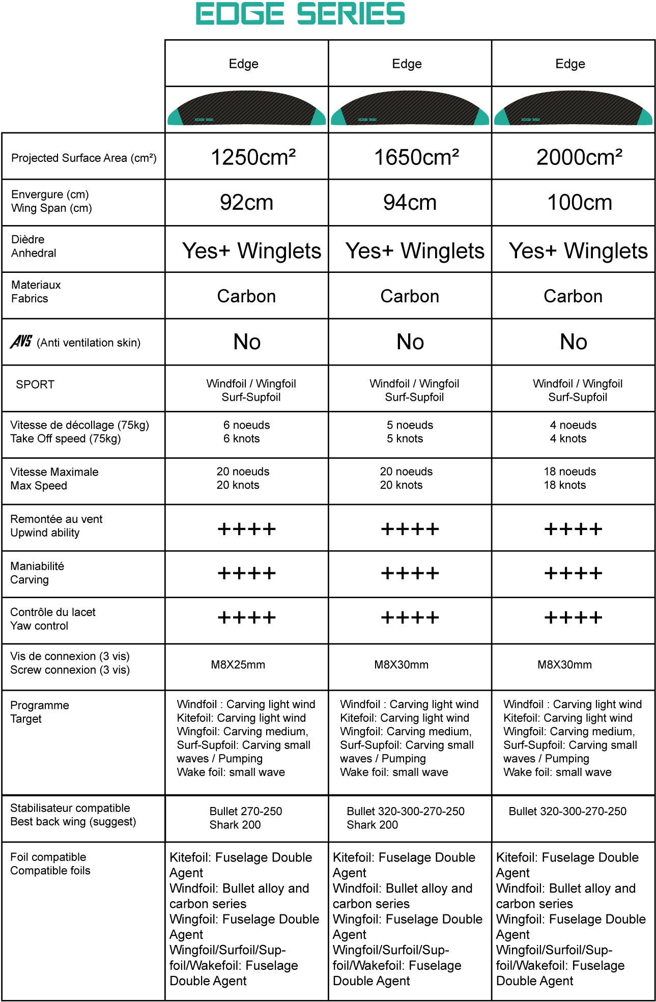 Carbon Double Game (surf)