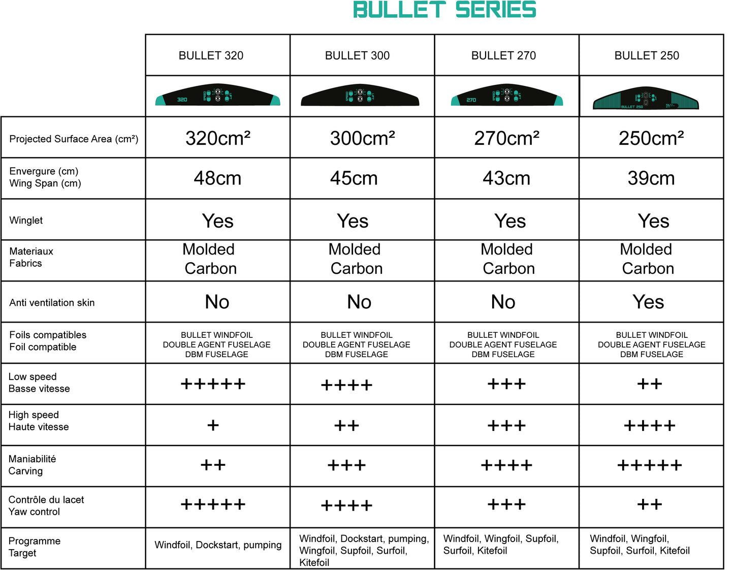 BULLET CARBON DEEP TUTTLE