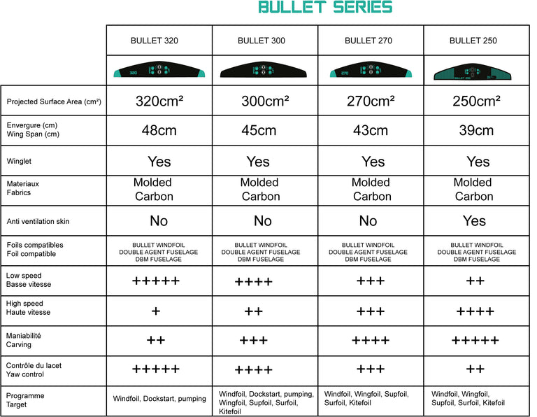 BULLET CARBON DEEP TUTTLE V1