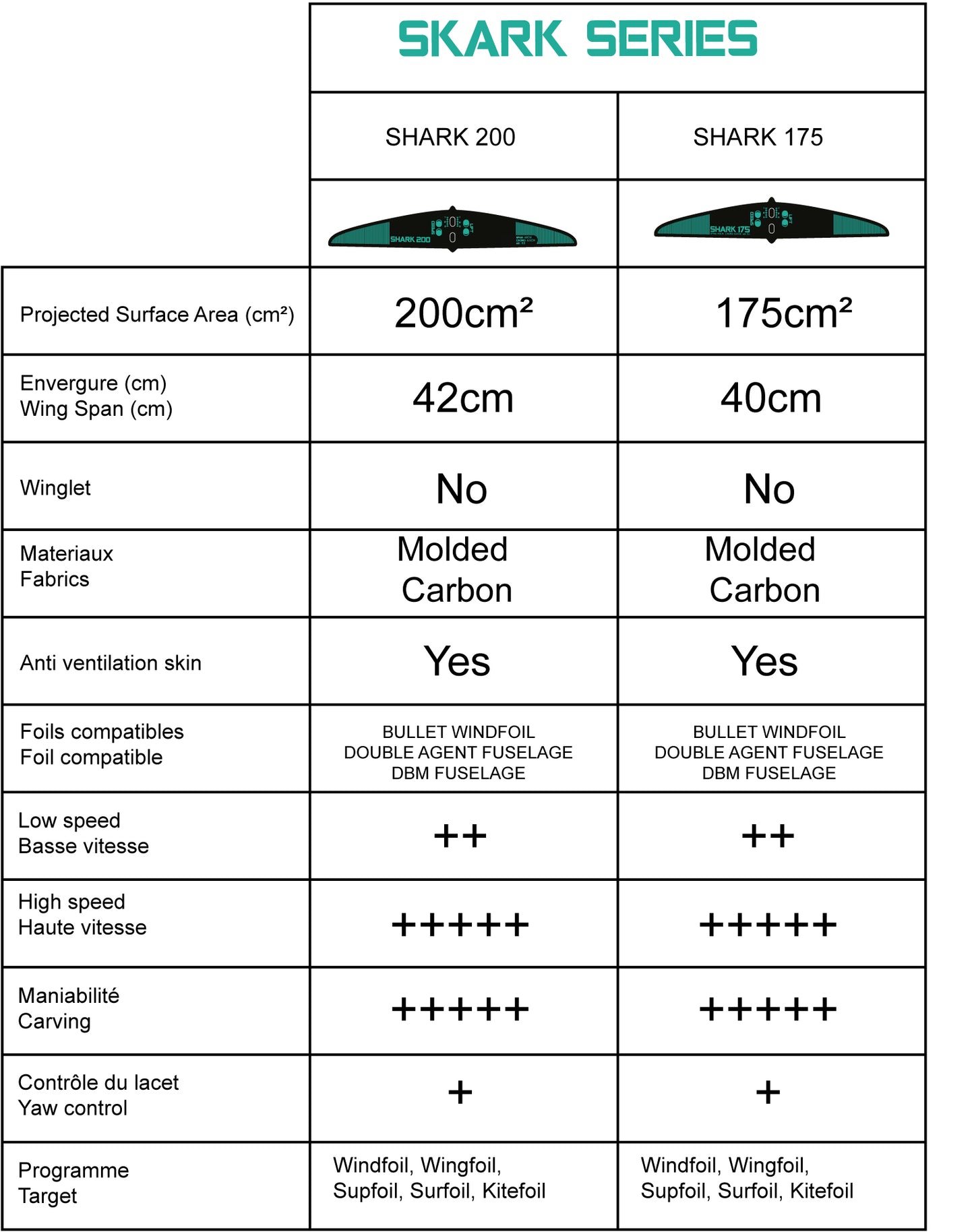 AMPLIFIER V4 DBM FOIL TOP PLATE