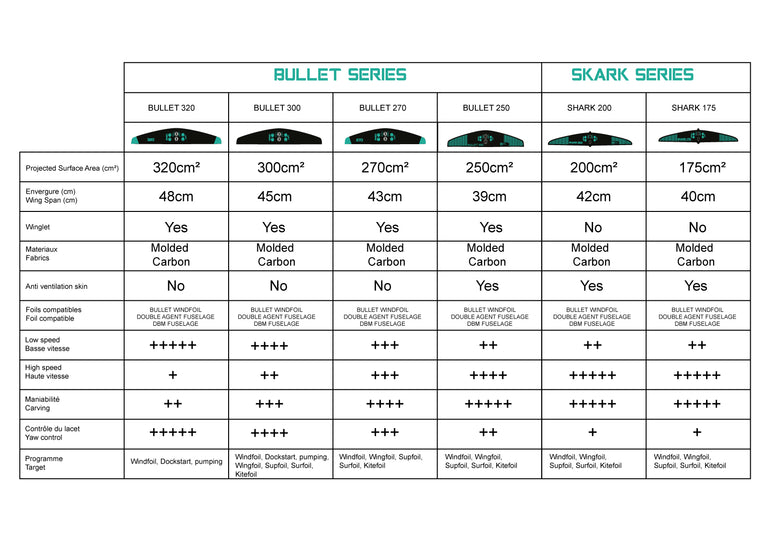 BULLET CARBON DEEP TUTTLE V2 UHM