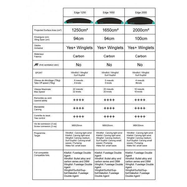 FOIL ALLOY SERIES DOUBLE AGENT